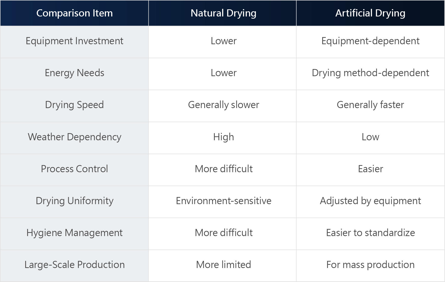 Natural drying and artificial drying instructions Natural drying and artificial drying instructions